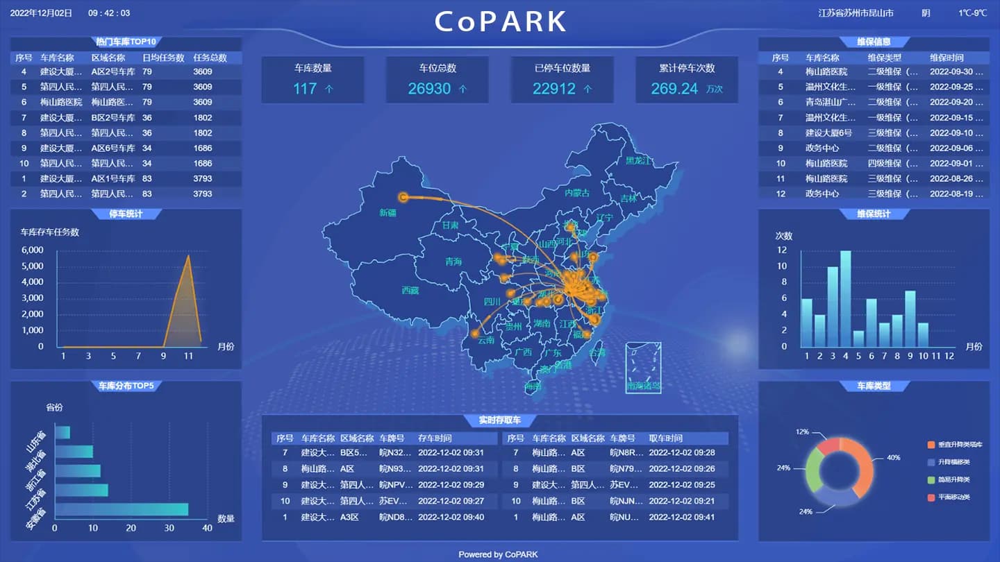 數據與分析 - CoPARK SMART