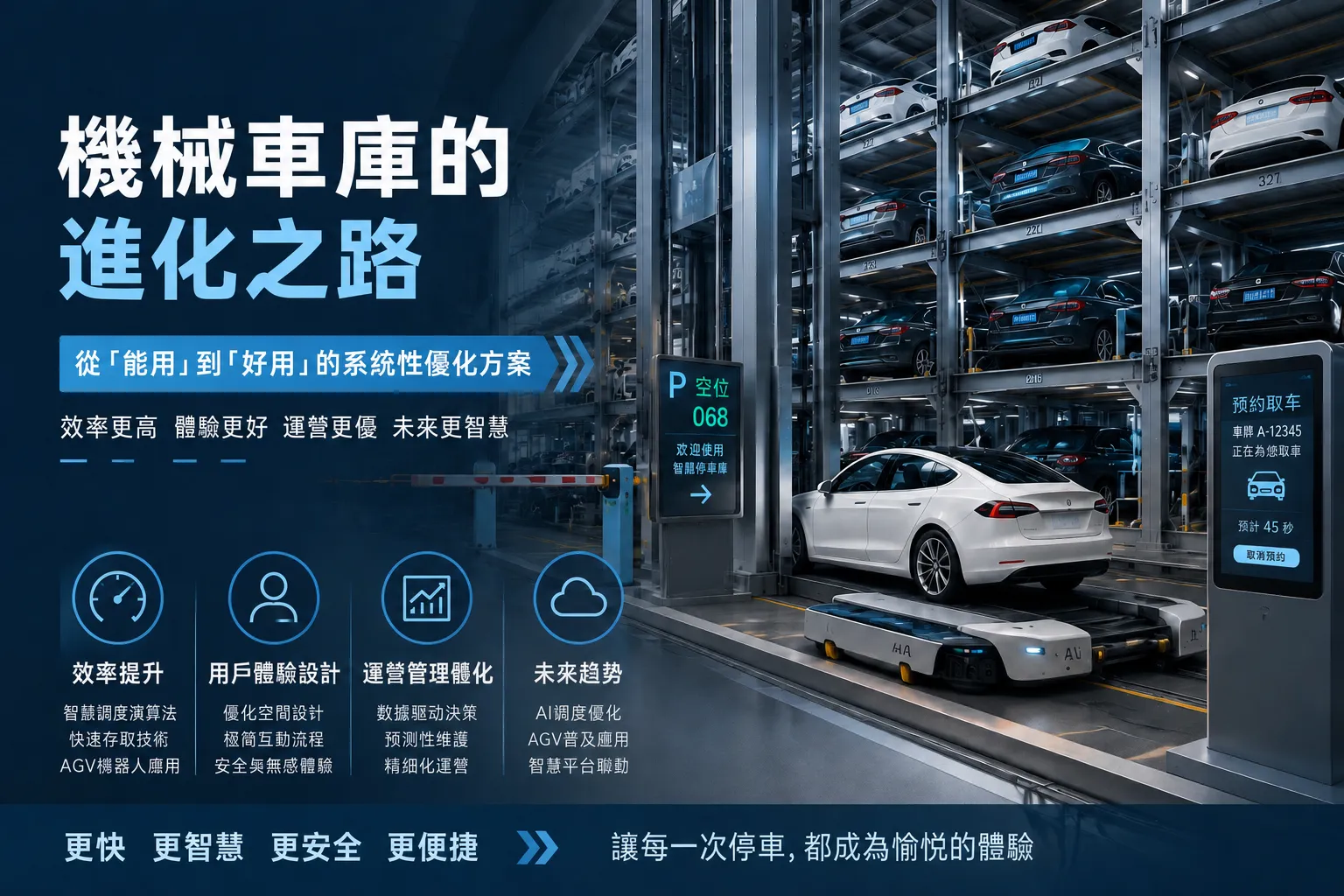 機械車庫的演進之路：從「能用」到「好用」的系統性優化方案