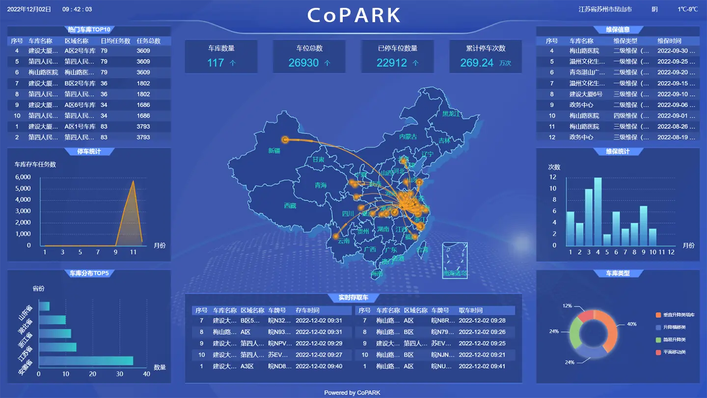 數據與分析 - CoPARK SMART